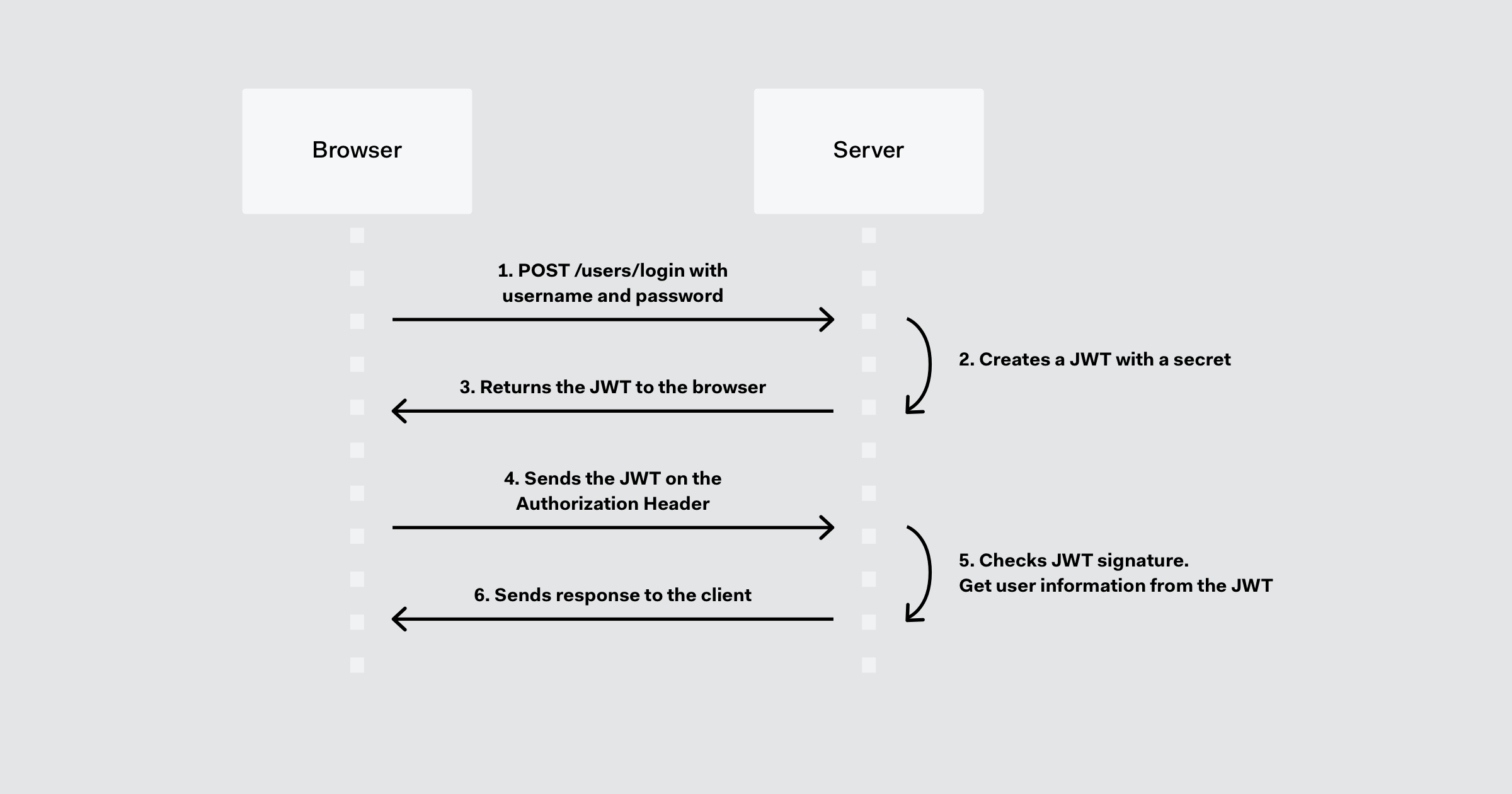 JWT Diagram