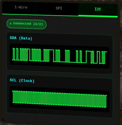 I2C Terminal Data