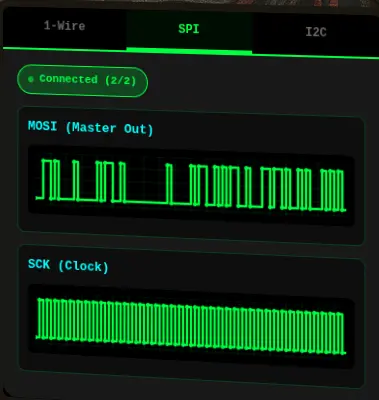 SPI Terminal Data